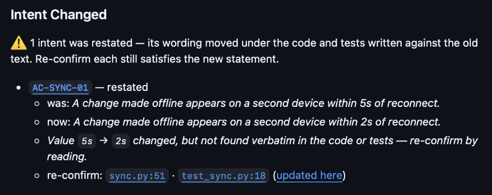 A real GitHub Thread Report comment. Intent Changed: AC-SYNC-01 restated, was 5 seconds, now 2 seconds, with re-confirm links to sync.py and test_sync.py.