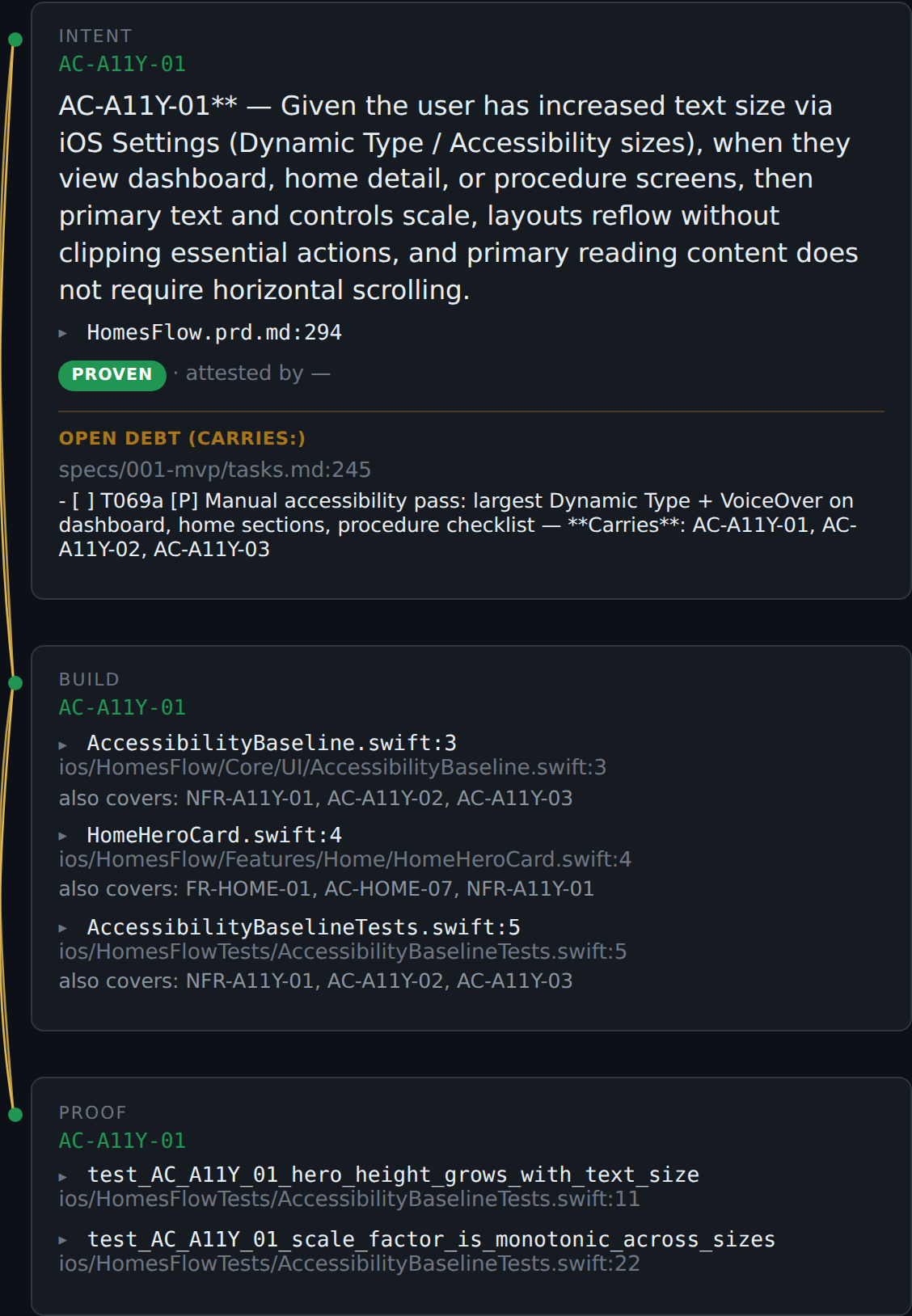 Proven proof under Golden Thread broken
